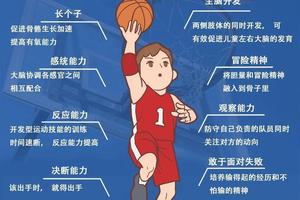  篮球夏训期间为什么要注意饮食管理：科学与经验的完美结合